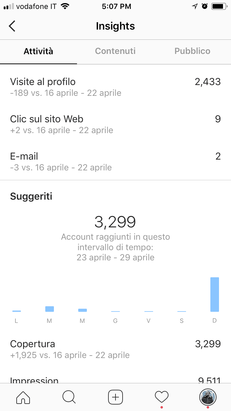 Analytics For Instagram Misura Gli Insight Del Tuo Profilo