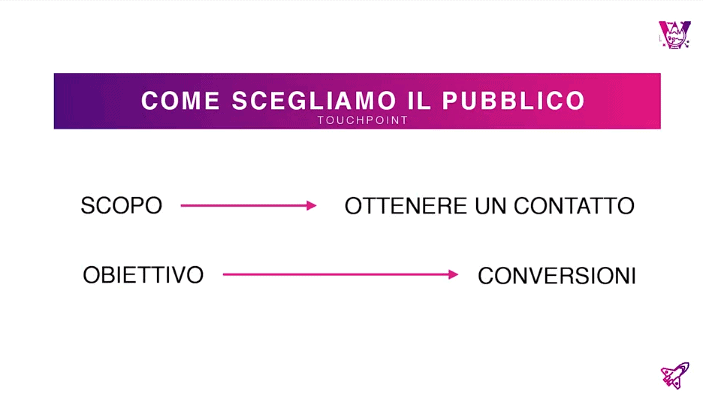 Guida Facebook Ads: da 0 a ROI (costi, strategie e casi studio) 2 Facebook Ads Marketers-Academy touchpoint